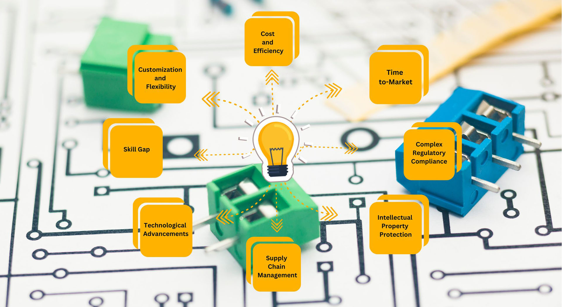 quality Electronic PCB Design factory